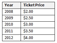 carnival tickets money as you learn