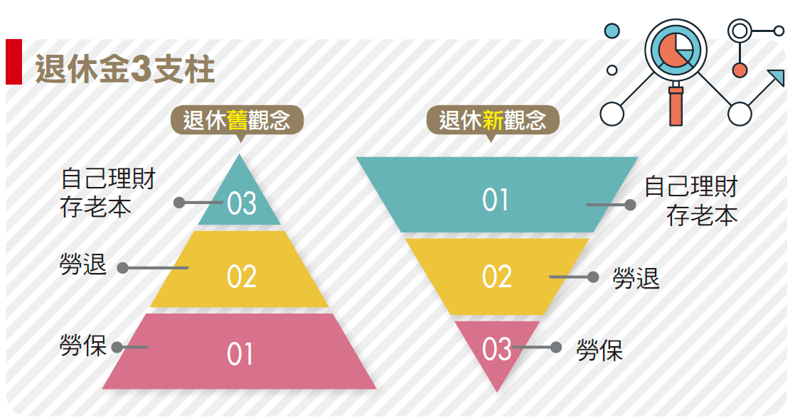 人生規劃人生迷惘 沒有人生目標怎麼辦 如何找到人生目標 人生目標規劃表清單範例免費下載 Yihbk