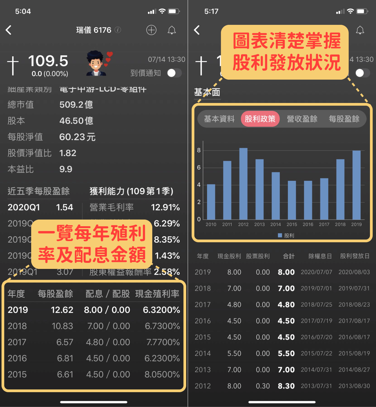 瑞儀配息個股 瑞儀 6176 每股配息7元 首季esp Uystm