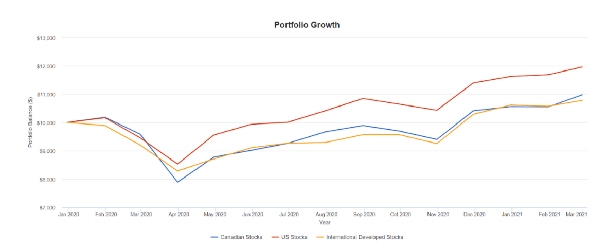 pix Stock Market Today Canada moneysense