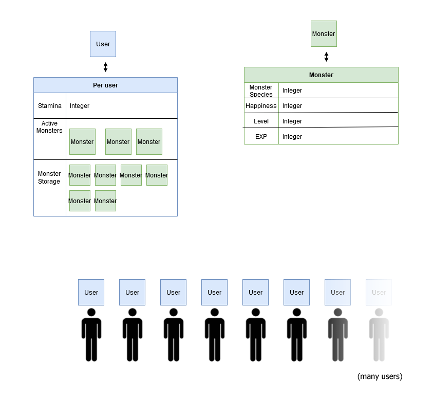 For pokemon sword on the nintendo switch, a gamefaqs message board topic titled free seed checker discord bot is live + hosting square . Modelling For A Pokemon Like Game Working With Data Mongodb Developer Community Forums