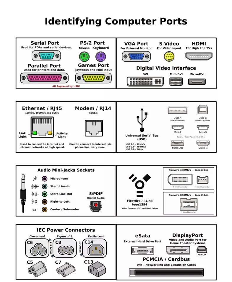 PC ports and what are they for … Marcel’s Blog