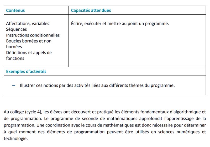 Maths Snt Avantages Du Langage Python Page 2 - Best Gradient Pictures in High Resolution
