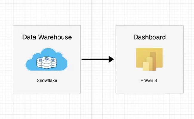 How To Connect Power BI To Snowflake In 4 Steps [Screenshots]