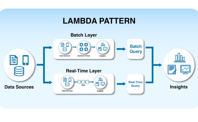 Data Pipeline Architecture Explained: 6 Diagrams And Best Practices