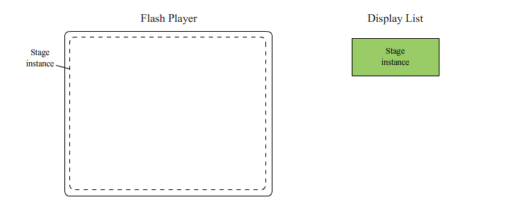 Flash – Flash Structure | Skillz Update