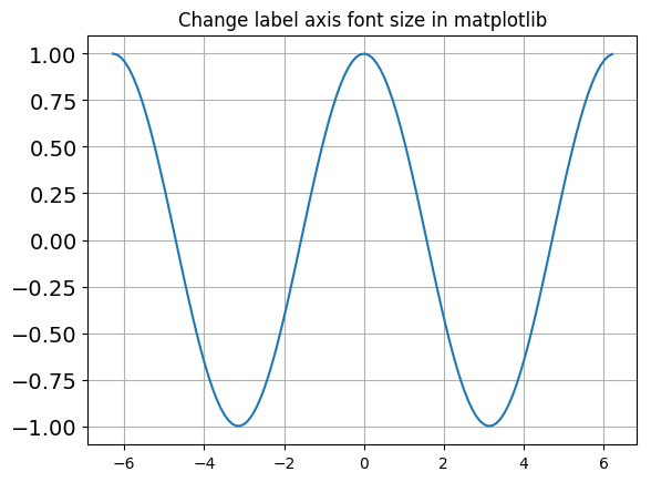 Matplotlib_change_label_axis_font_size_02.png