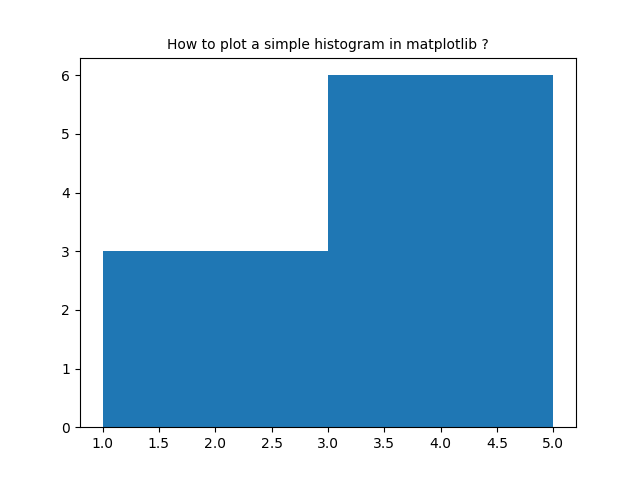 Plot_simple_histogramme_matplotlib_03.png