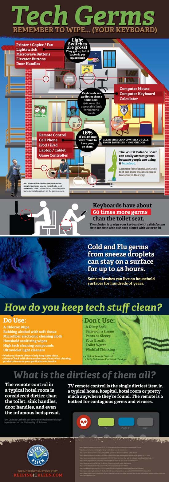 tech-germs1