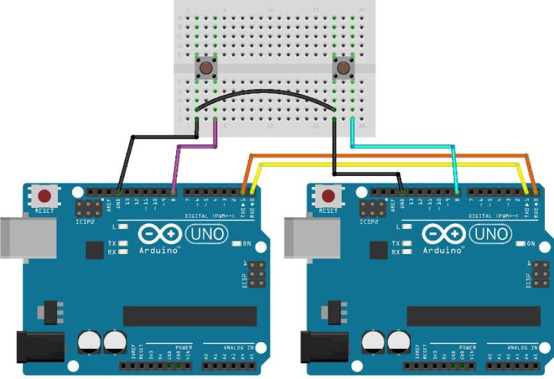 Seriale e Arduino