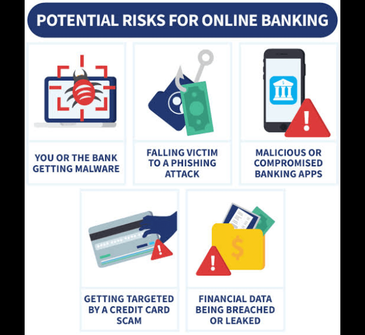 The Hidden Dangers of Saving Your Bank Details Online