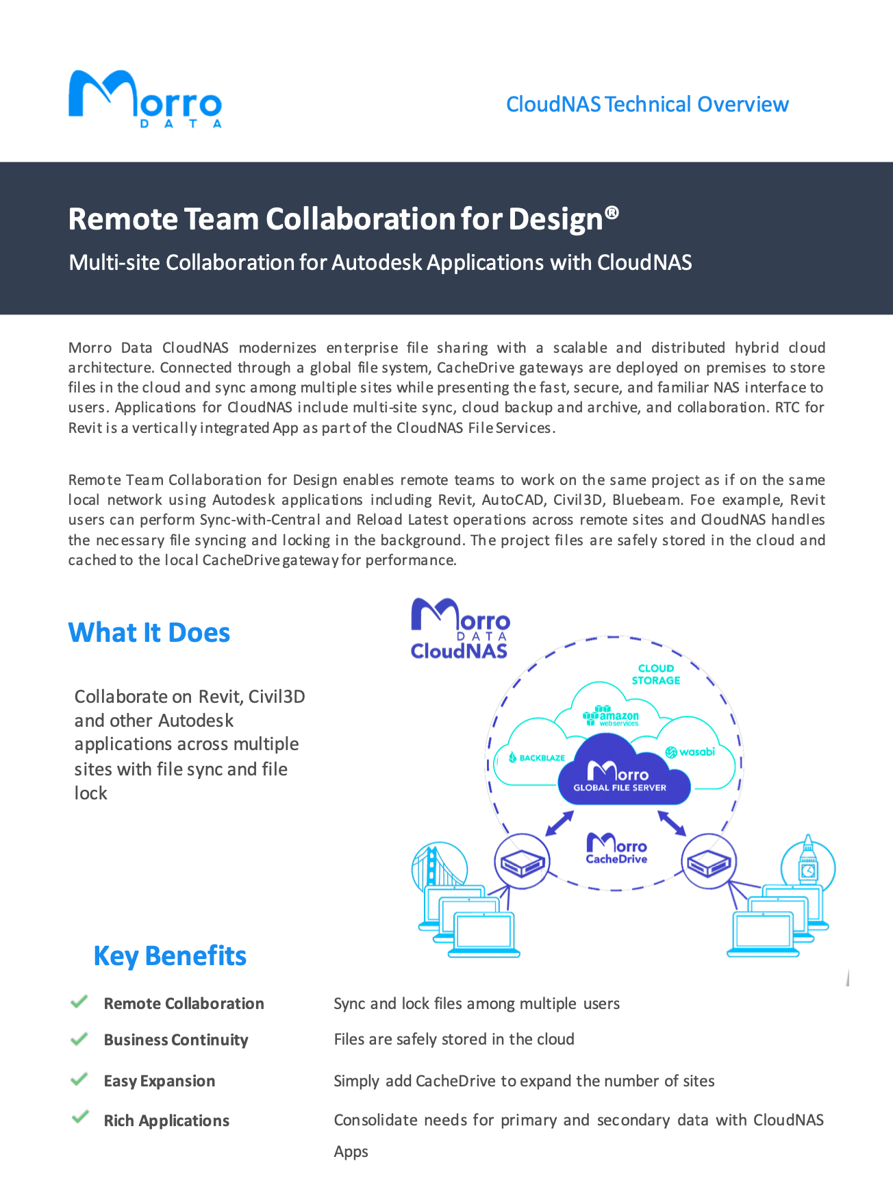 Design Collaboration for AEC companies for Autodesk Revit and AutoCAD