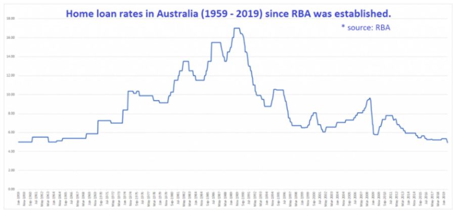 Reserve bank cuts interest rates to 0.75%, it's time to talk