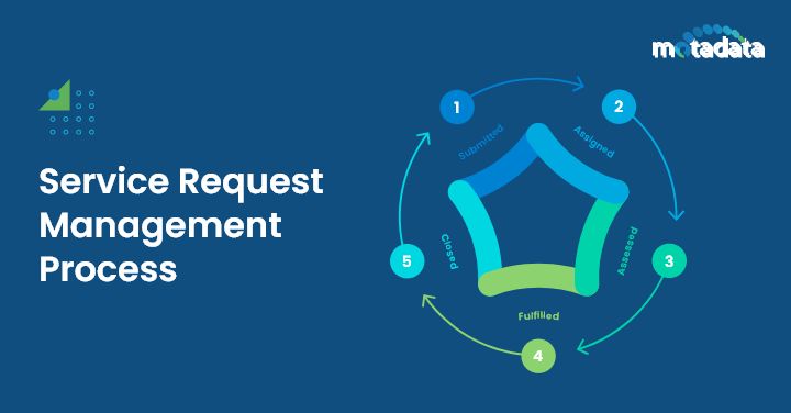 Service Request Management Action Plan - Best Minimal Illustrations in Mobile