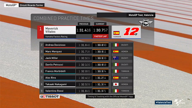 Tests D Intersaison Essais Motogp 2019 A Valence Vinales