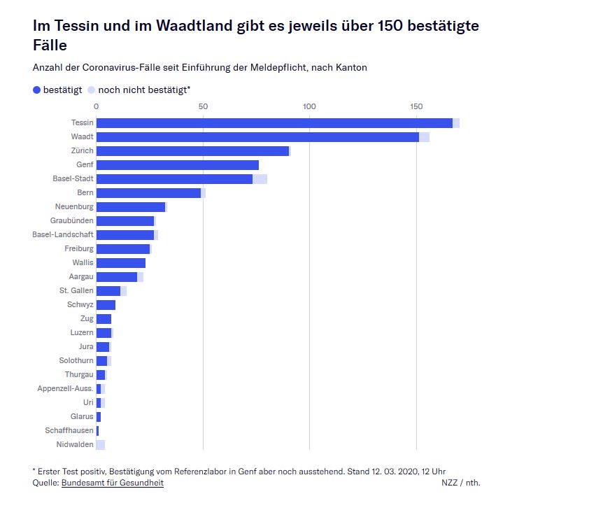 Corona Zahlen Schweiz Nach Kantonen . Wochenendtour Geplant News Von Gestern Leider Moto Ch