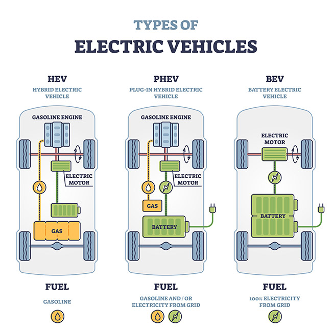 How much does it cost to drive an alternative fuels vehicle?