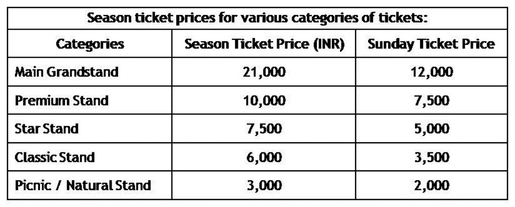 Single Day Indian F1 Grand Prix Tickets Prices