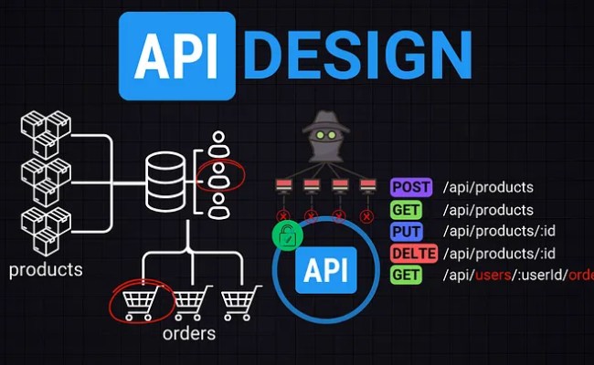 API Design 101: Mastering Basics & Best Practices