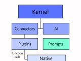 Introduction To Semantic Kernel Ai Powered Agents For Your Apps