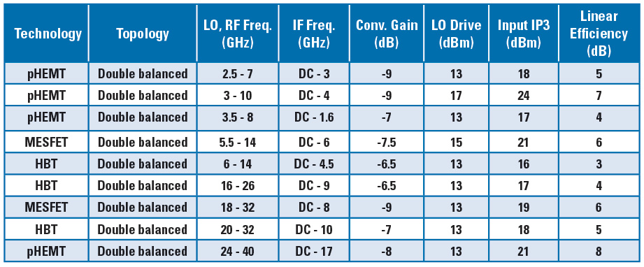 Double Balanced Mixer Tutorial Electrical Engineering