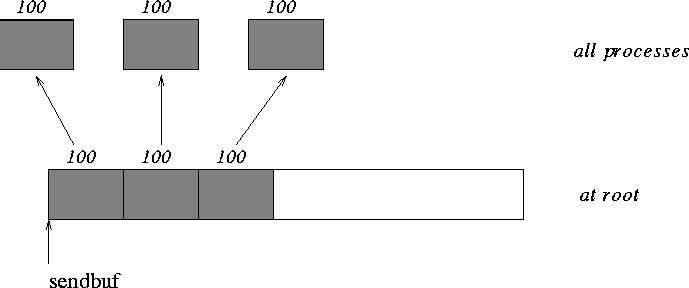 Lecture 2 Mpi Group Communications Bcast Scatter Gather Reduce Part 1 Youtube - Geometric Pattern Collection - Ultra HD Quality