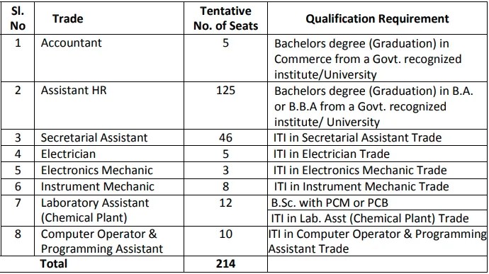 Mumbai Ongc Bharti 2019 Apply Www Ongcindia Com