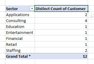 Distinct Count In Pivot Tables With The Data Model Excel Tips Mrexcel Publishing - Premium Space Wallpaper Gallery - Mobile