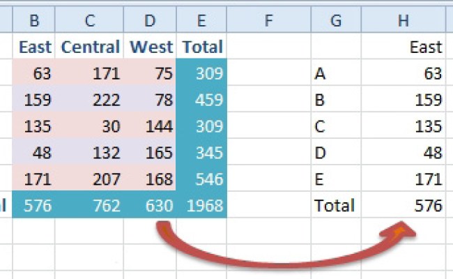 Excel: How Can I Copy Cell Formatting? - Excel Tips - MrExcel Publishing