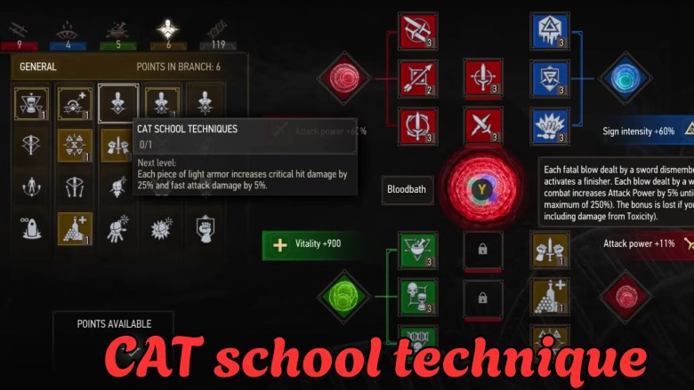 witcher 3 builds CAT School