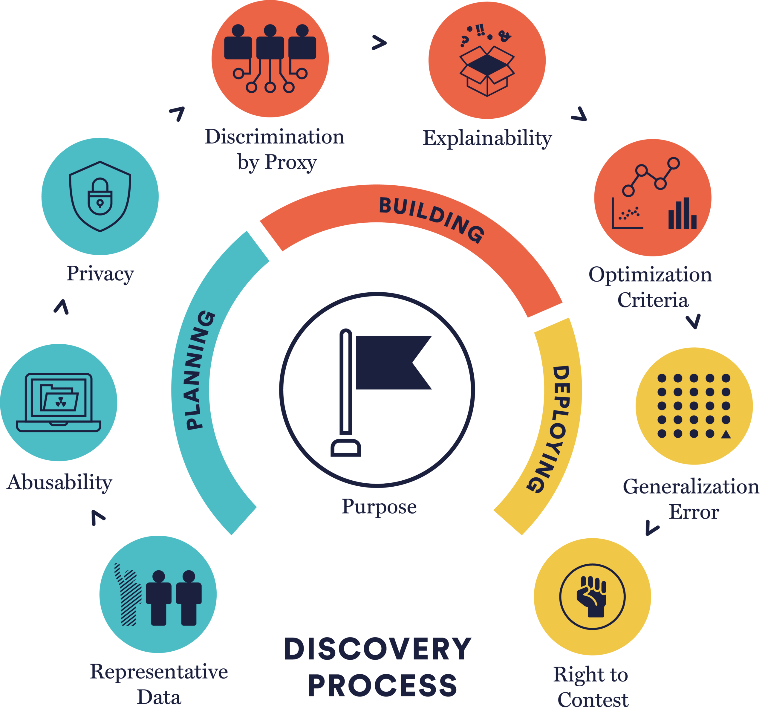 Resource AI Blindspot A discovery process for spotting