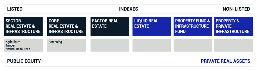 What Is An Index In Real Estate?
