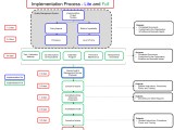 Methods To Implement Your Management System