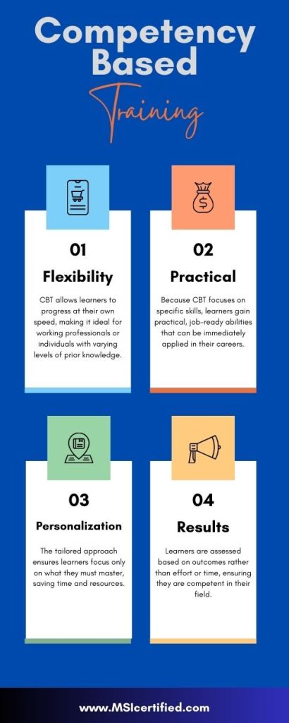 Competency Based Training Infographic