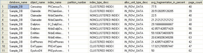 SQL Server 2005 Index Best Practices