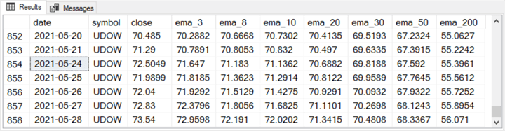 Data Engineering A Solution With Python And Sql Server - 4K Sunset Backgrounds for Desktop