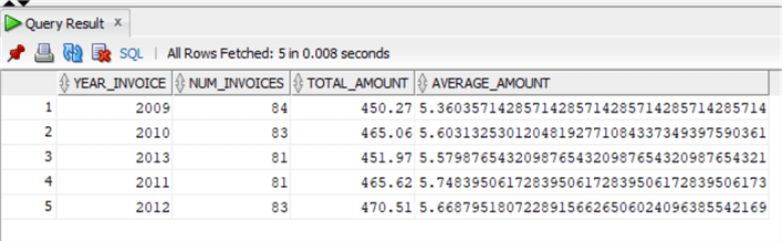 Sql Aggregate Functions In Sql Server Oracle And Postgresql - 4K Geometric Images for Desktop