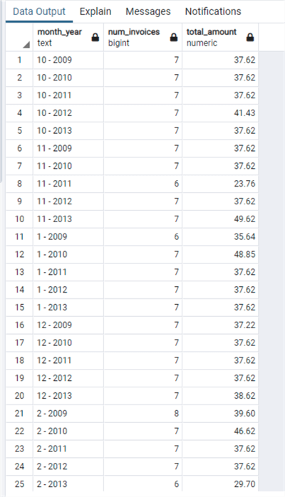 Sql Aggregate Functions In Sql Server Oracle And Postgresql - Space Backgrounds - Premium Mobile Collection