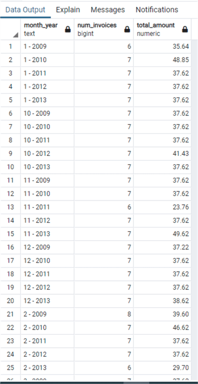 Sql Aggregate Functions Examples In Sql Server Oracle And Postgresql - Best Colorful Arts in Desktop