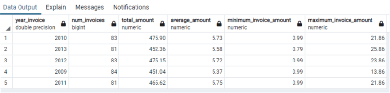 Sql Aggregate Functions Examples In Sql Server Oracle And Postgresql - Ultra HD Landscape Texture - HD