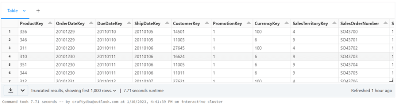 Vinay Kumar Data Engineer Pdf Microsoft Sql Server Apache Spark - Space Design Collection - Mobile Quality