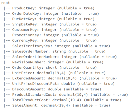 Working With Spark Dataframes By Reading Data From And Sql Db Using Jdbc Connector Youtube - Download Perfect Ocean Background | HD