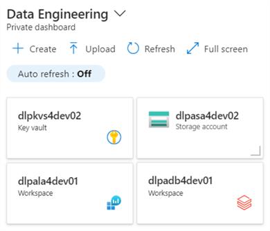 Delta Lakehouse Design uses Medallion (bronze, silver, and gold) Zones (2) Delta Lakehouse Design uses Medallion (bronze, silver, and gold) Zones (2)