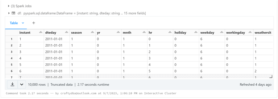 Delta Lakehouse Design uses Medallion (bronze, silver, and gold) Zones (10) Delta Lakehouse Design uses Medallion (bronze, silver, and gold) Zones (10)