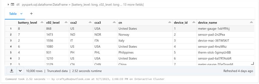 Delta Lakehouse Design uses Medallion (bronze, silver, and gold) Zones (12) Delta Lakehouse Design uses Medallion (bronze, silver, and gold) Zones (12)