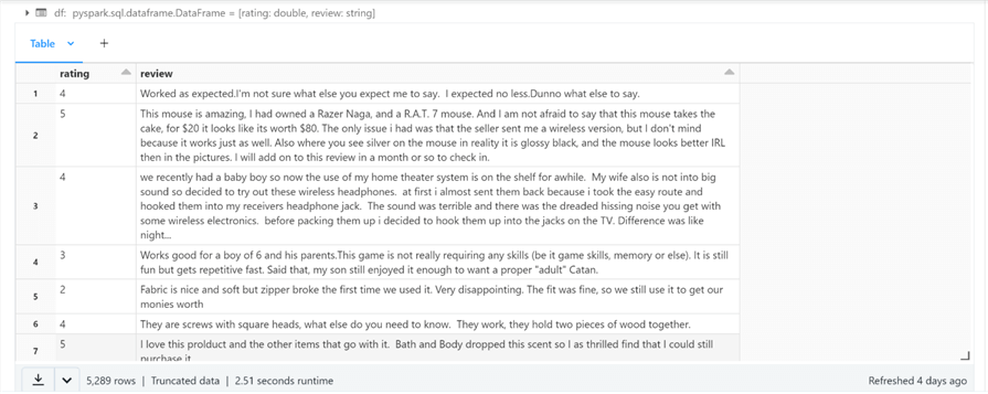 Delta Lakehouse Design uses Medallion (bronze, silver, and gold) Zones (14) Delta Lakehouse Design uses Medallion (bronze, silver, and gold) Zones (14)
