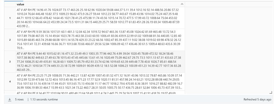 Delta Lakehouse Design uses Medallion (bronze, silver, and gold) Zones (16) Delta Lakehouse Design uses Medallion (bronze, silver, and gold) Zones (16)