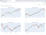 Create Subplots For Line And Candlestick Charts With Python And Plotly