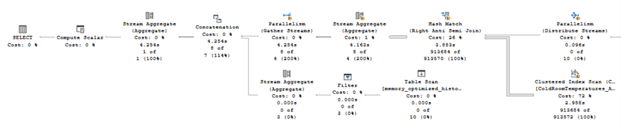 Troubleshoot performance with user defined functions in sql server