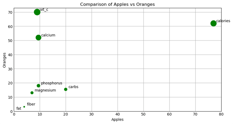 Statistics With Python Matplotlib Pdf Chart Data Management - Nature Photos - Professional Retina Collection